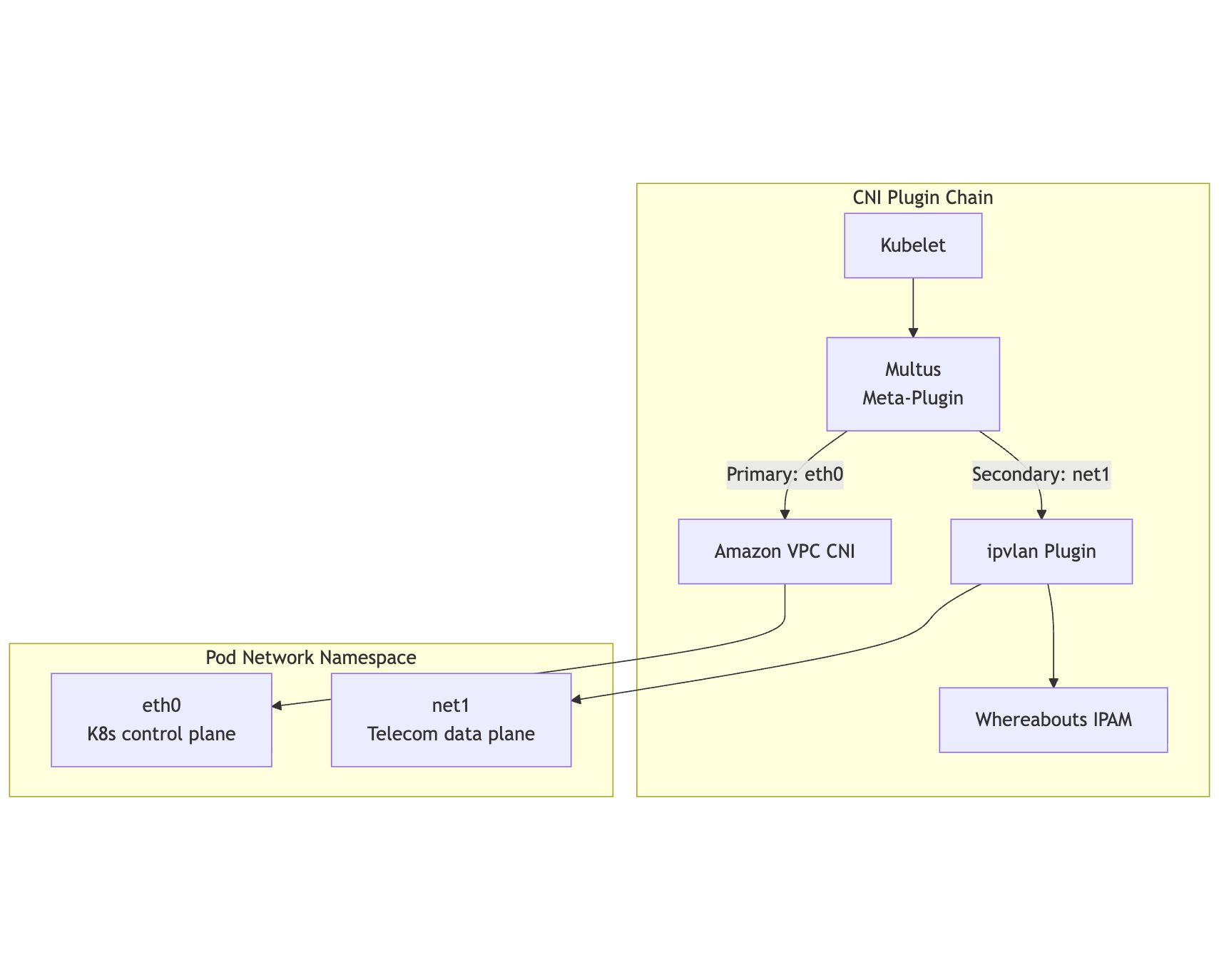 multus-cni.png