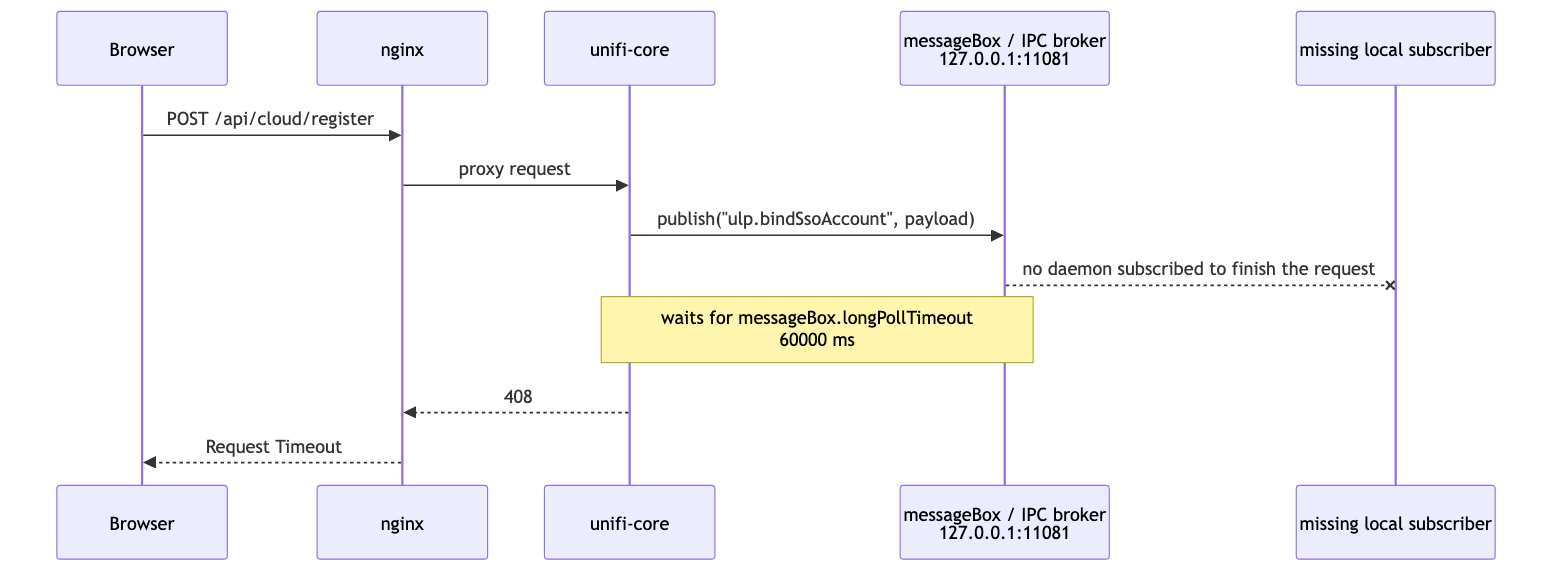 MessageBox timeout path
