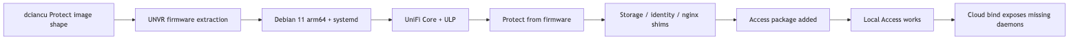 Firmware extraction pattern